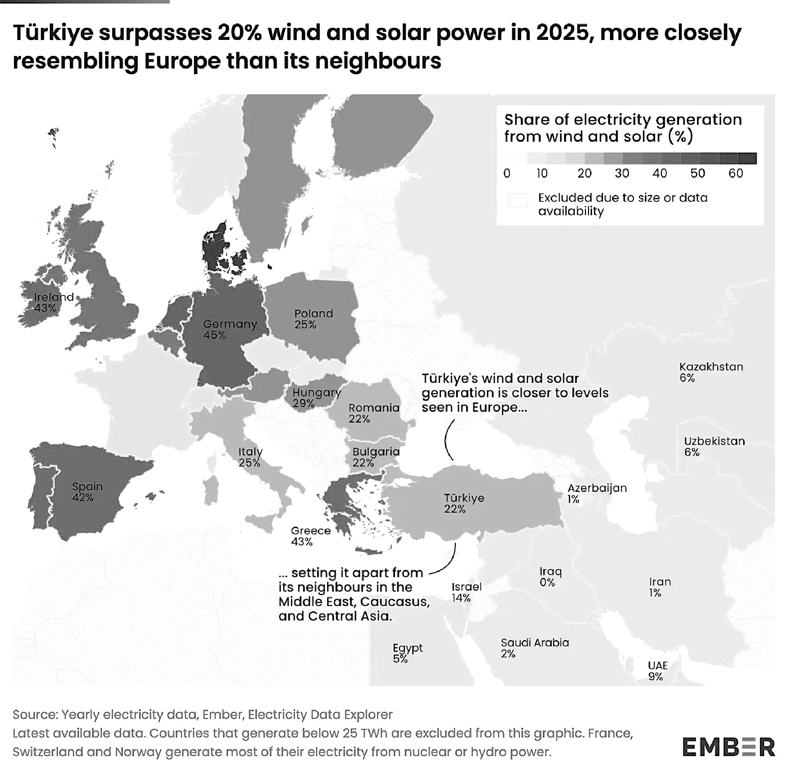 What does the COP31 host’s electricity system look like?