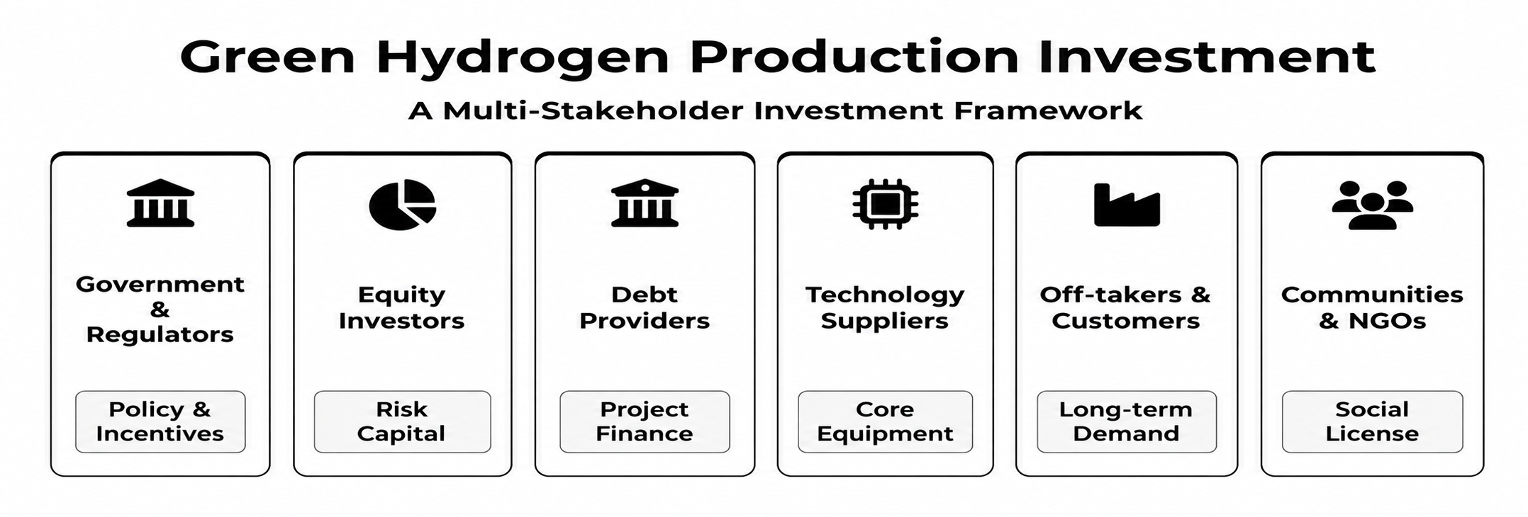 Development of a Community-Based Green Hydrogen Production with Combined Wind and Solar Electrolysis Model and its Project Management (Part 3)